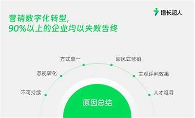 探索新营销时代：如何优化数字营销策略提升品牌影响力